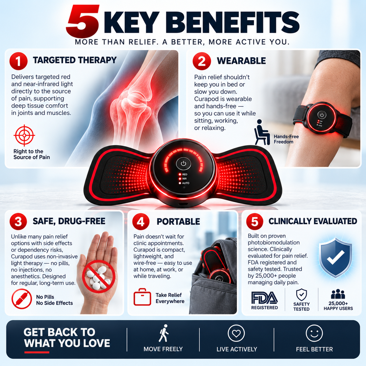 🔥Mirevane™ Red Light Therapy Device — A wearable red light therapy device designed to help relieve joint and muscle pain.
