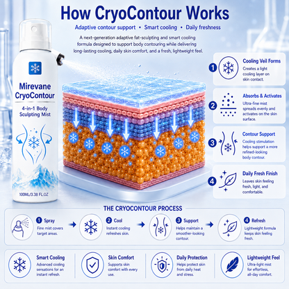 💥New Upgraded Version - Mirevane CryoContour 4-in-1 Body Sculpting Mist