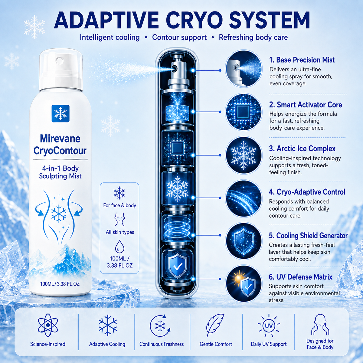 💥New Upgraded Version - Mirevane CryoContour 4-in-1 Body Sculpting Mist